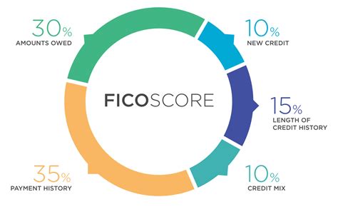 655 Credit Score: Opportunities, Challenges, and Next Steps.